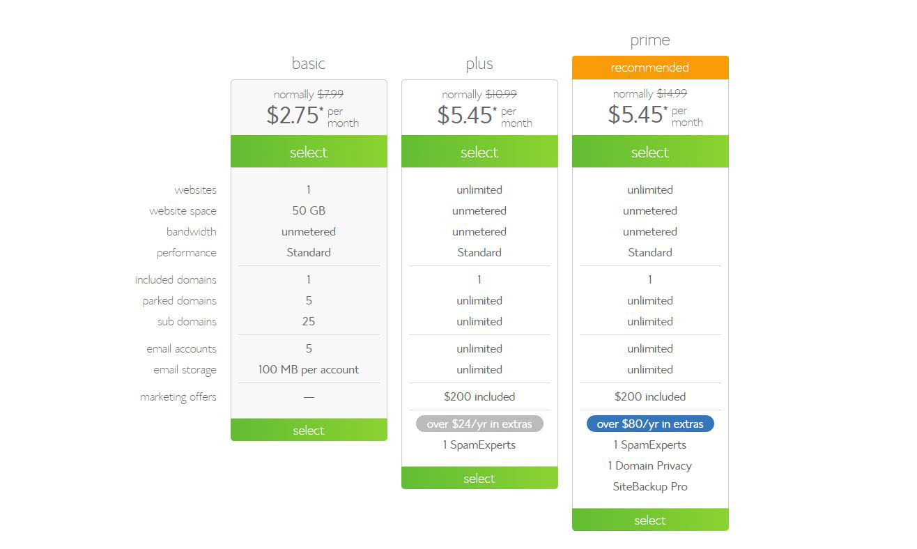 BlueHost Pricing